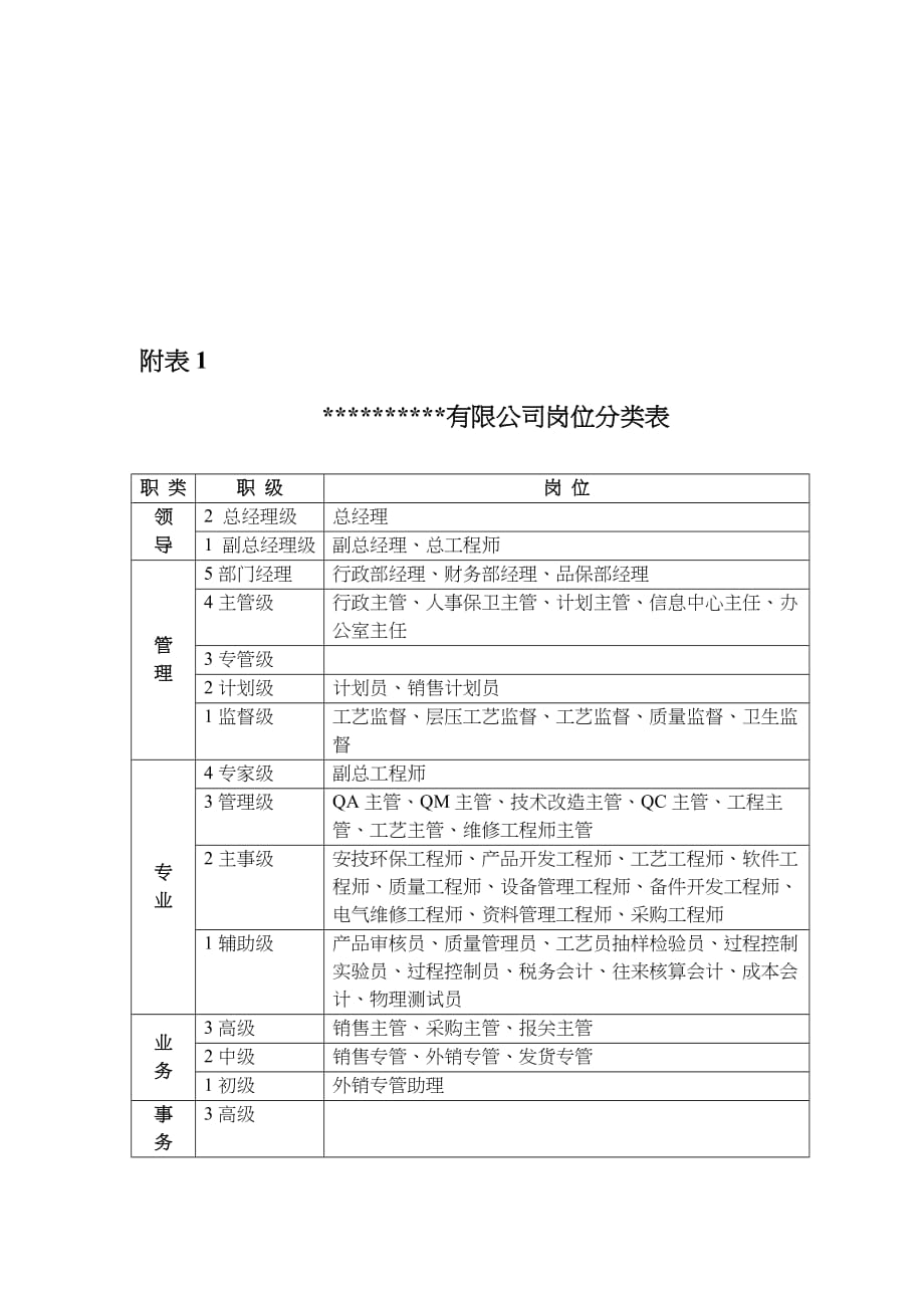 （薪酬管理）某有限公司薪酬调整建议方案(5)(1)_第3页