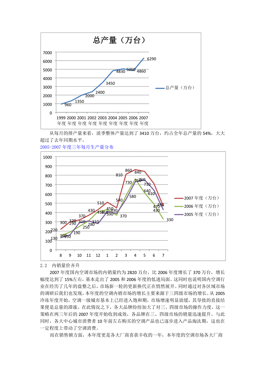 （年度报告）年中国空调行业报告_第3页