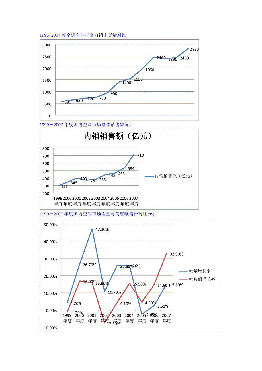 （年度报告）年中国空调行业报告_第4页