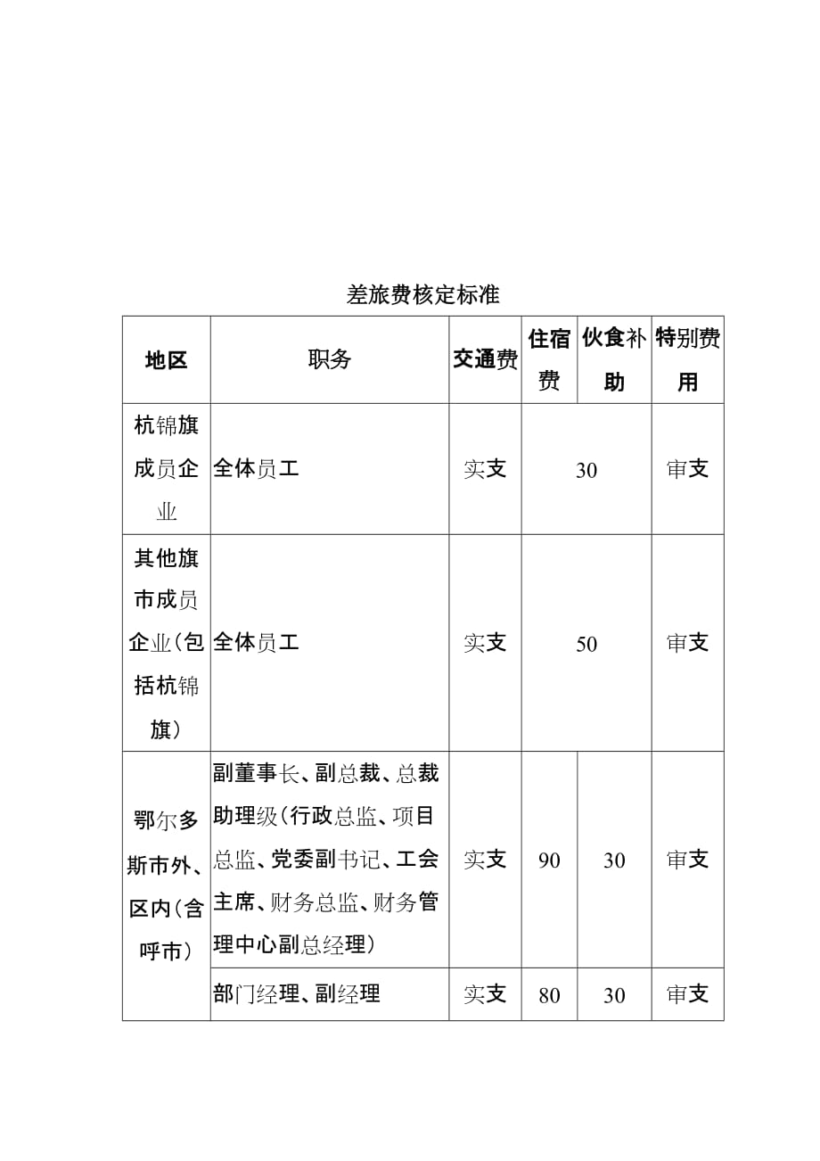 （管理知识）集团公司关于加强旅差费管理的规定_第2页