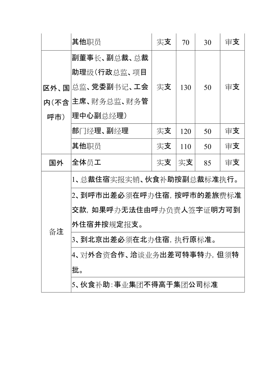 （管理知识）集团公司关于加强旅差费管理的规定_第3页