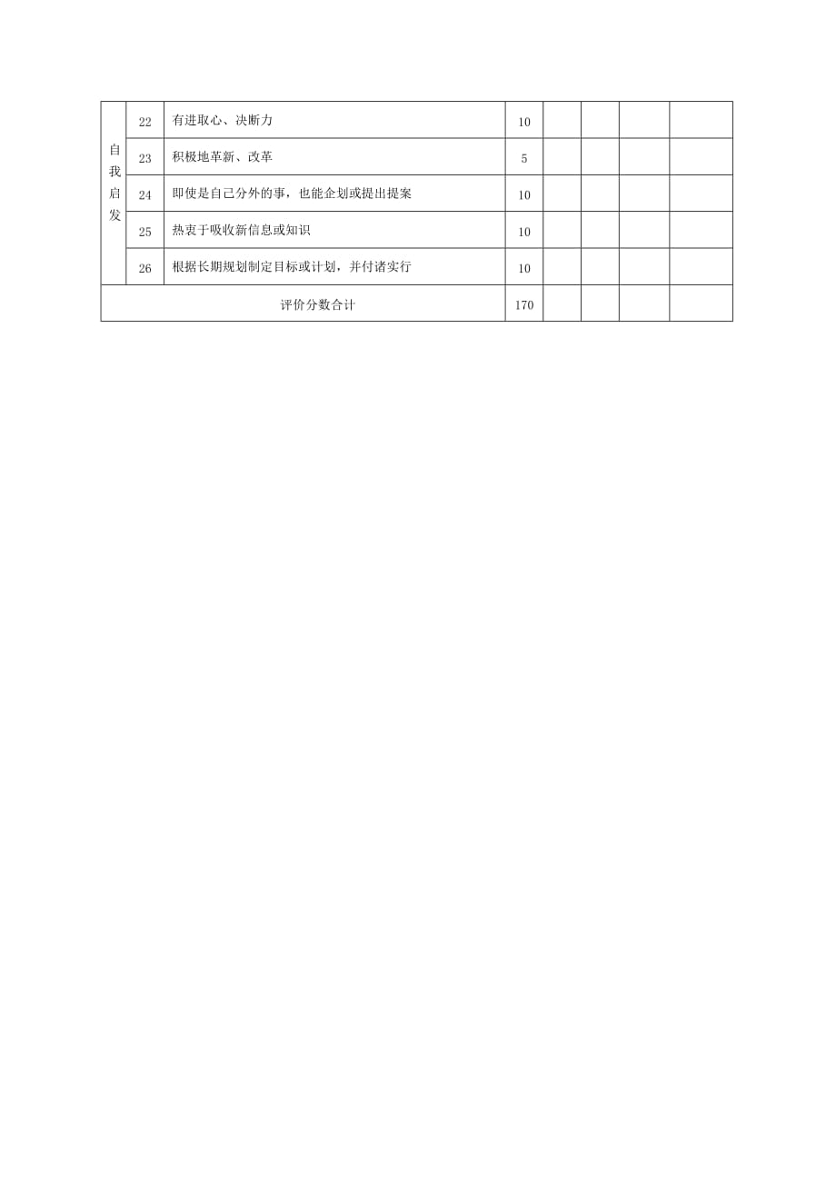 （人力资源规划）员工考核表大全(doc 218个)156_第2页