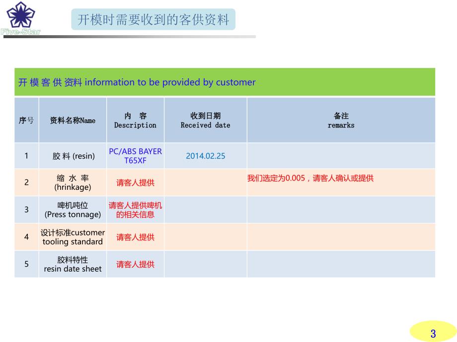 模具设计DFM模板.及应用_第3页