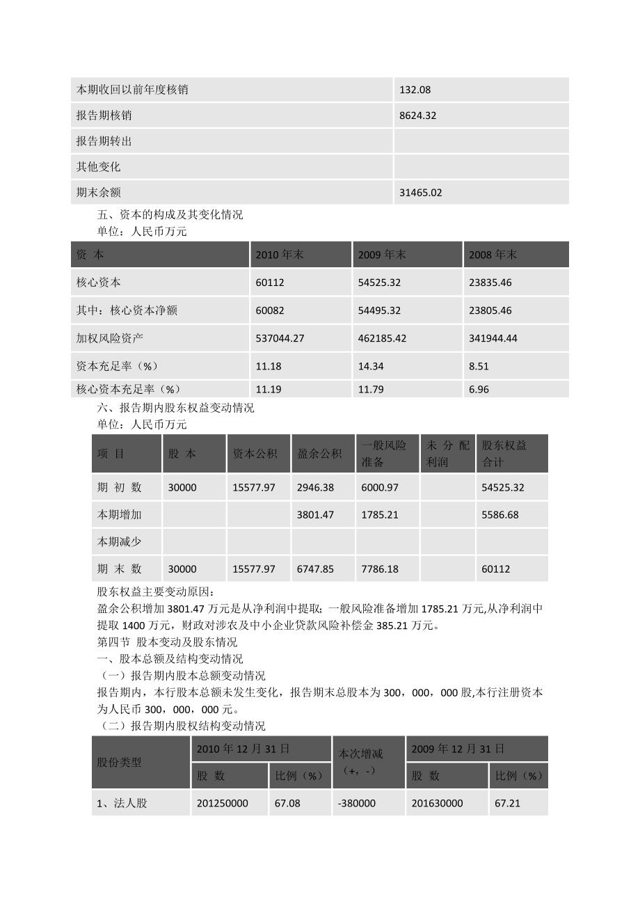 （年度报告）江苏连云港东方农村合作银行年年度报告_第3页