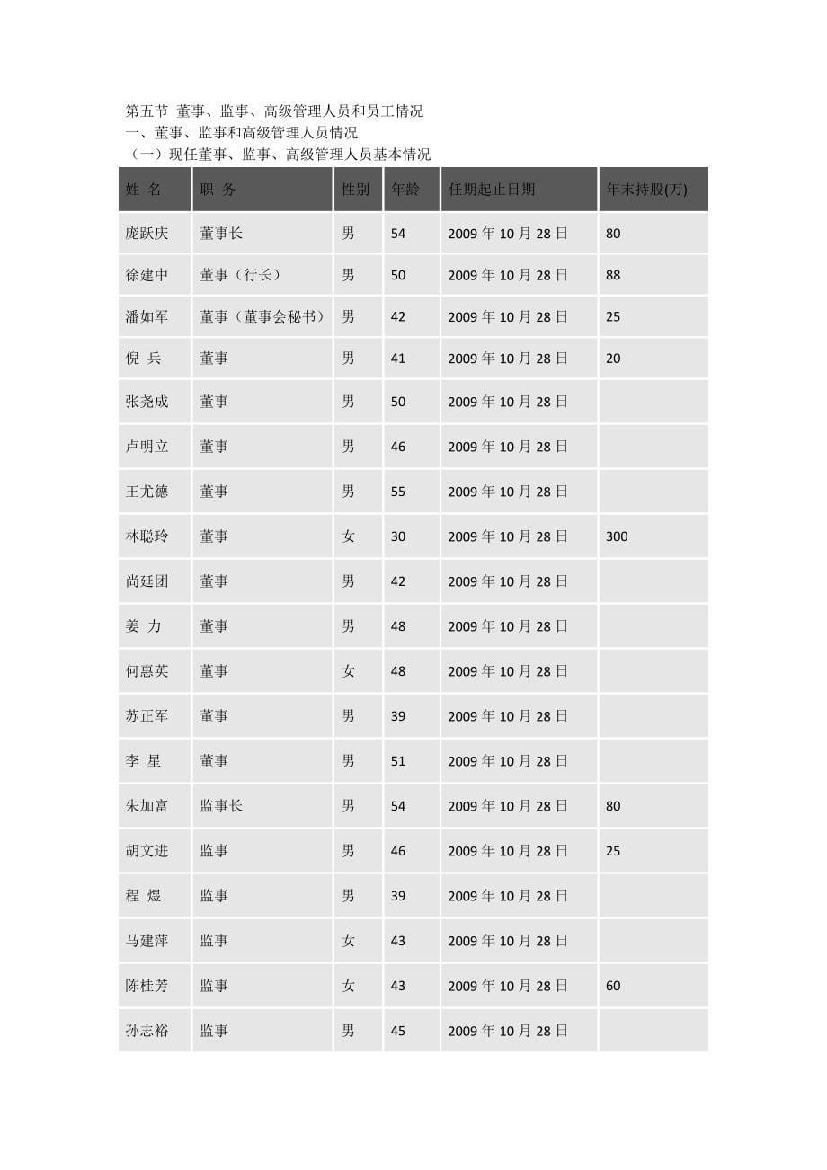 （年度报告）江苏连云港东方农村合作银行年年度报告_第5页