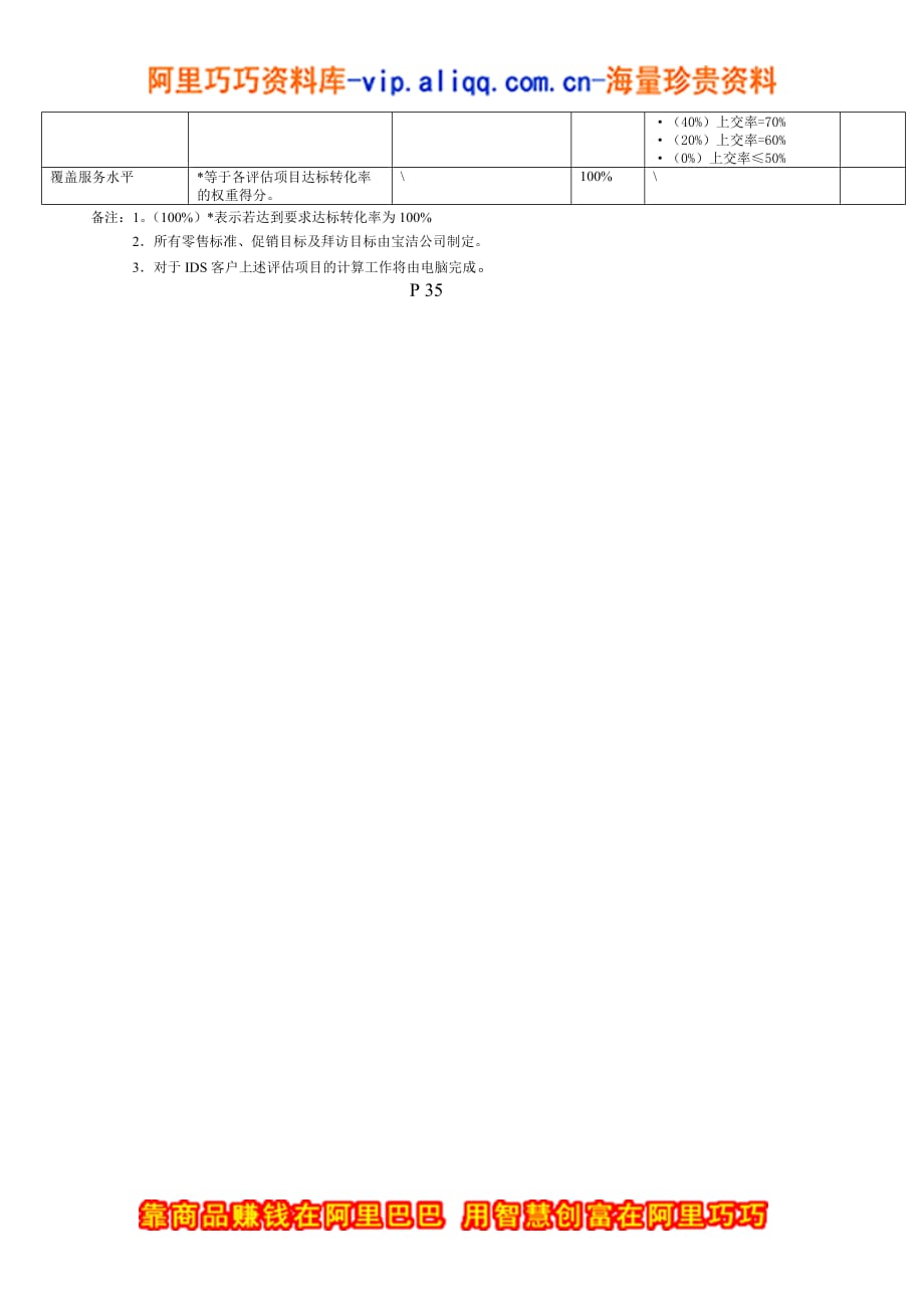 （售后服务）分销商覆盖服务水平评估工具1_第2页