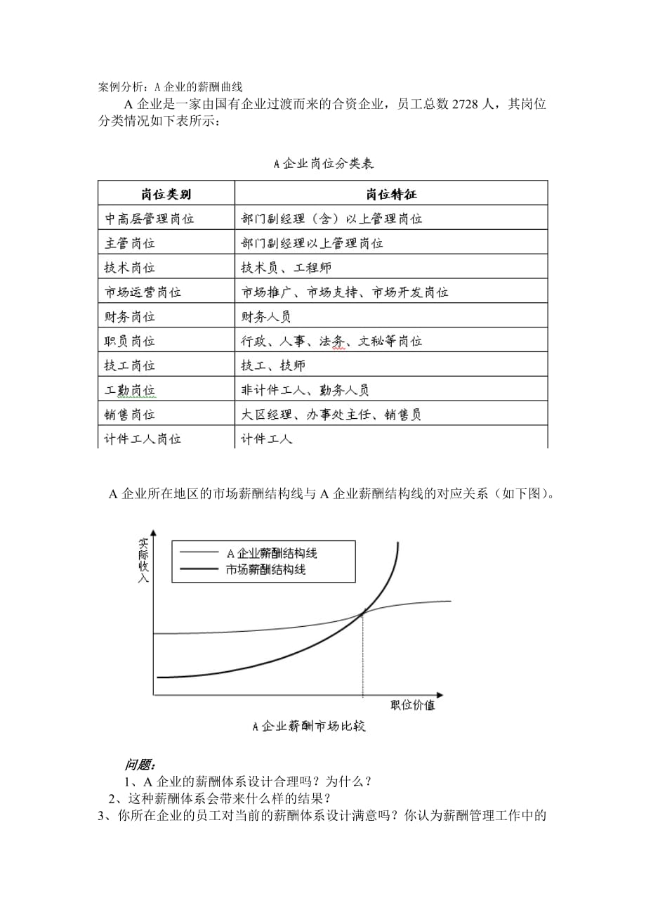 （企业管理案例）案例分析_A企业的薪酬曲线_第1页