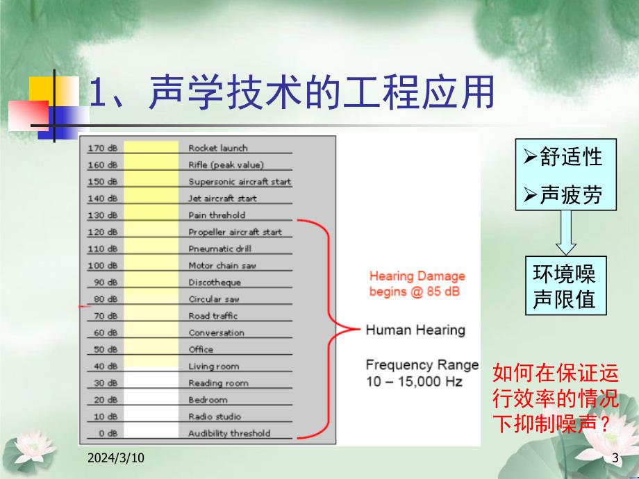 气动声学的经典技术以及分析应用_第3页