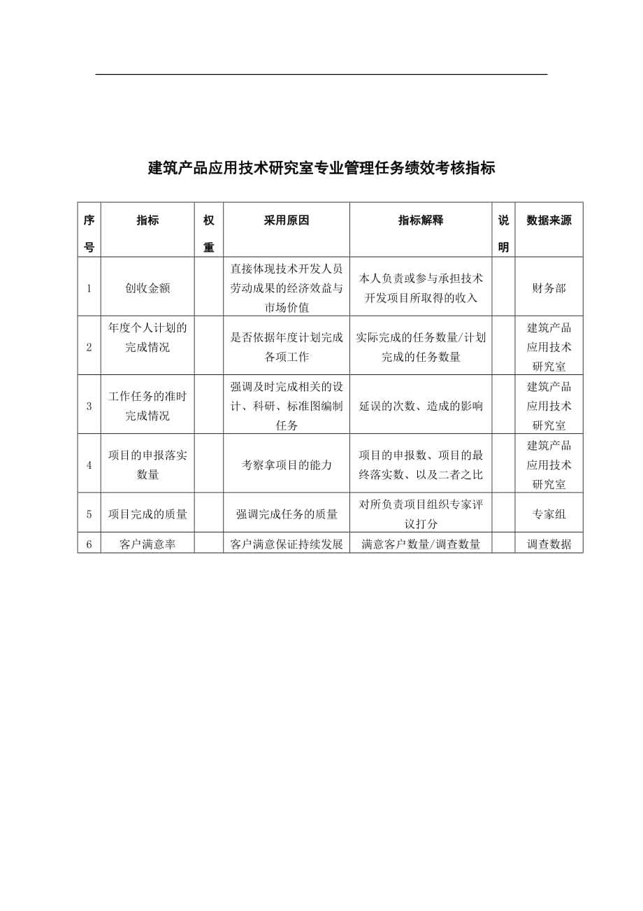 （产品管理）中国建筑研究所建筑产品应用技术研究室专业管理任务绩效考核指标_第1页