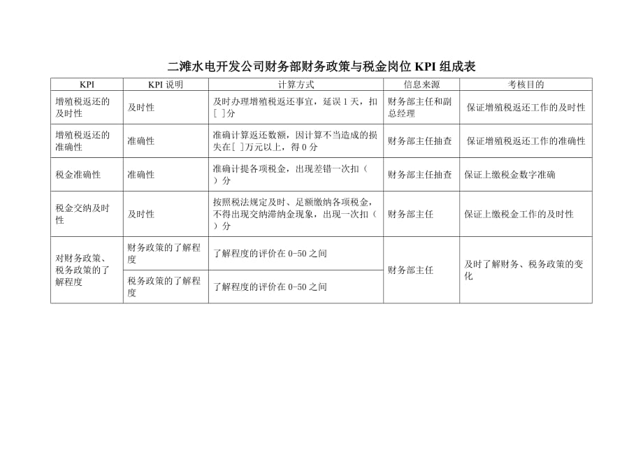 （人力资源套表）财务政策与税金岗位KPI组成表(doc 1页)_第1页