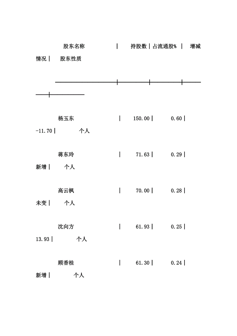 （运营管理）机构长期运作个股辨别方法_第3页