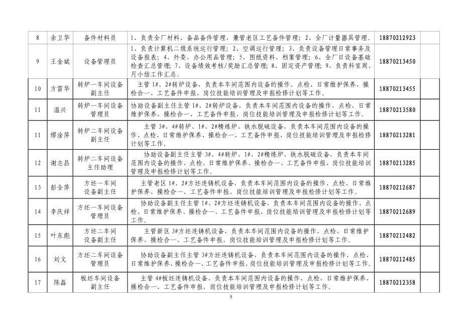 （管理制度）九江炼钢厂设备管理制度汇编修订(版)_第5页