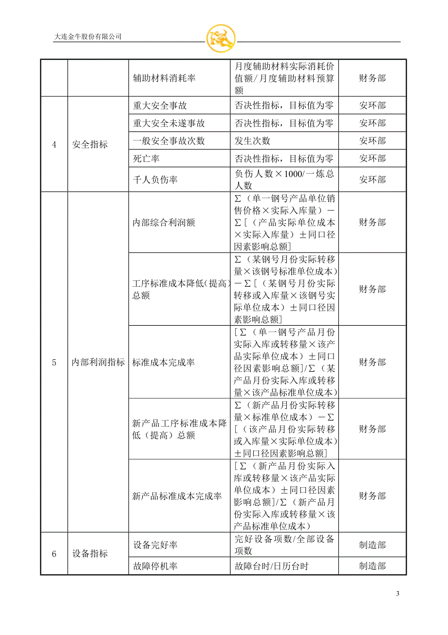 （绩效考核）大连金牛股份有限公司生产厂考核指标库1113_第4页