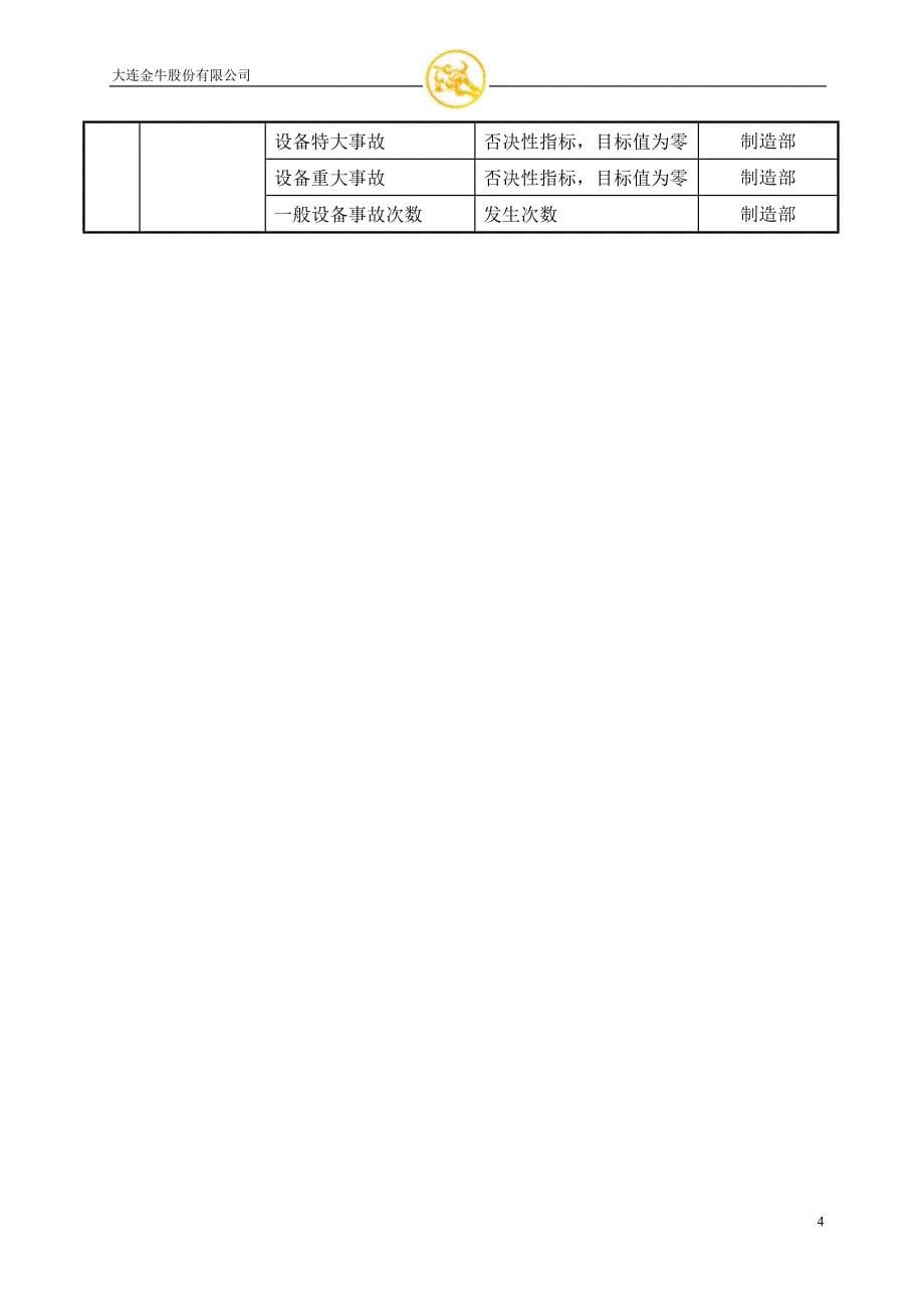 （绩效考核）大连金牛股份有限公司生产厂考核指标库1113_第5页