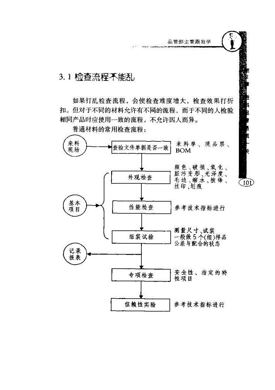 （职业经理培训）品管经理跟我学6-进料管理_第4页