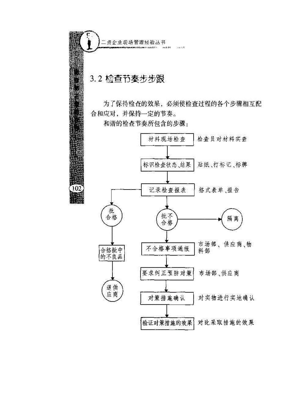 （职业经理培训）品管经理跟我学6-进料管理_第5页