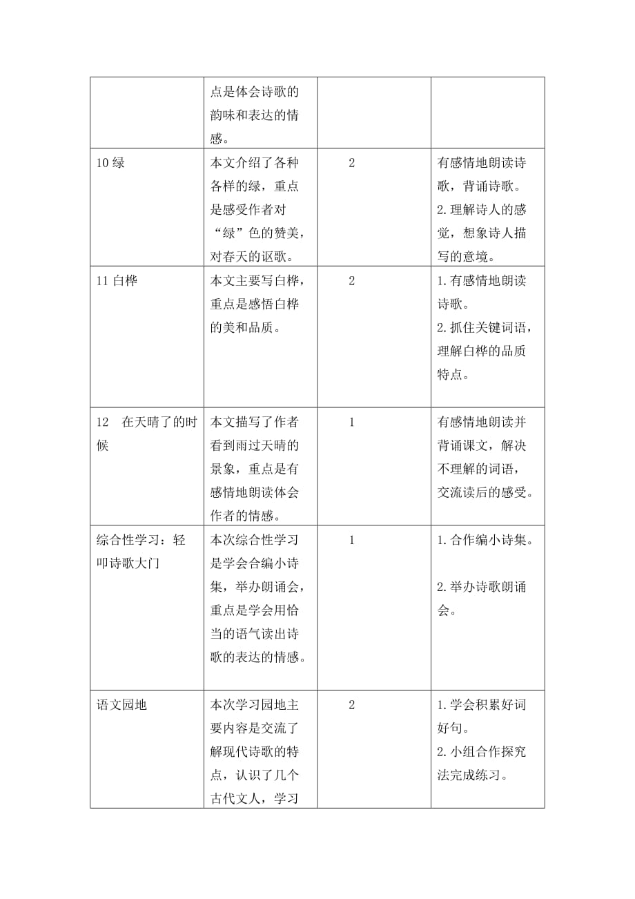 人教部编版四年级下册四下--第三单元教学初探教案_第2页