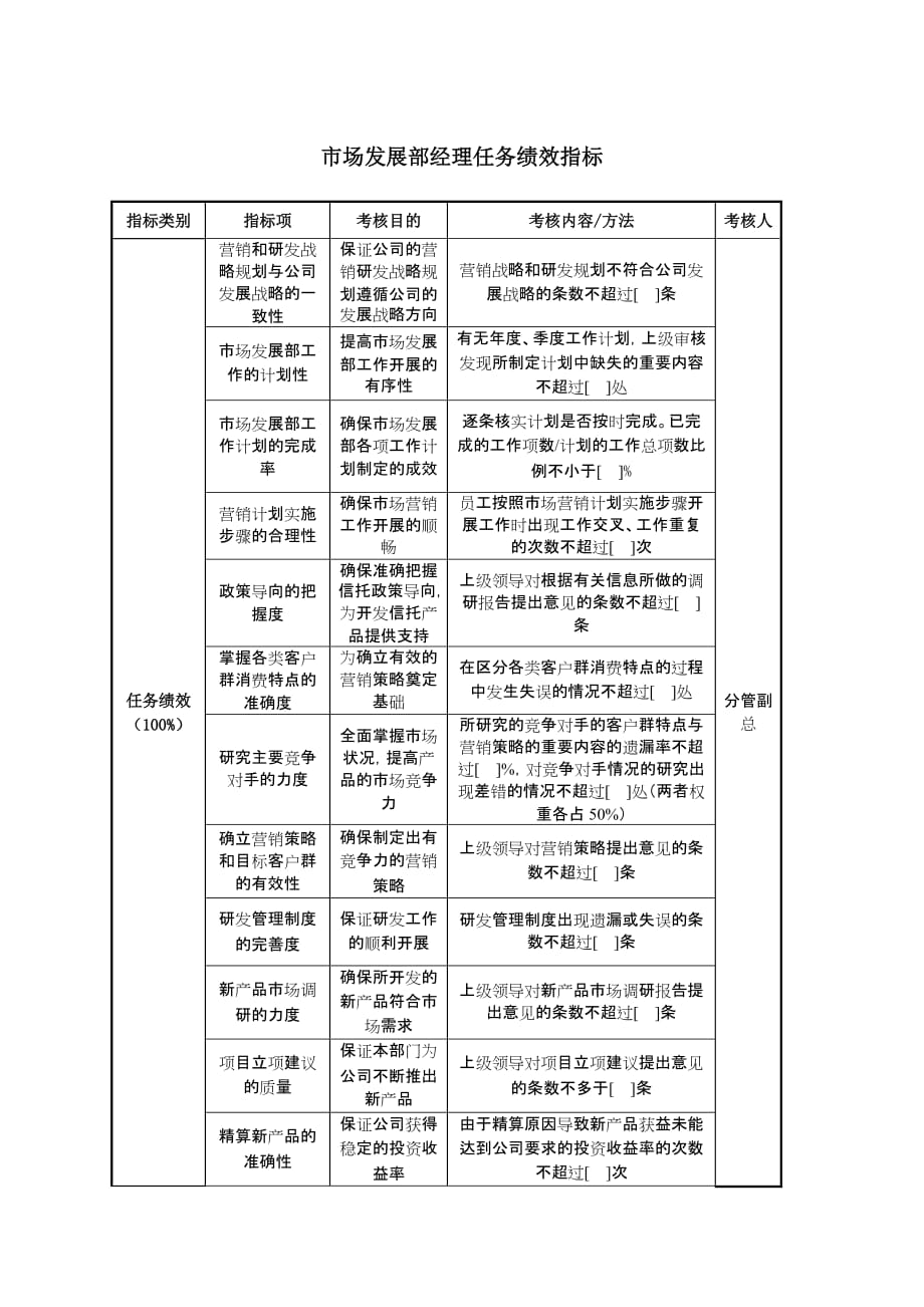 （发展战略）某公司市场发展部经理任务绩效指标_第1页