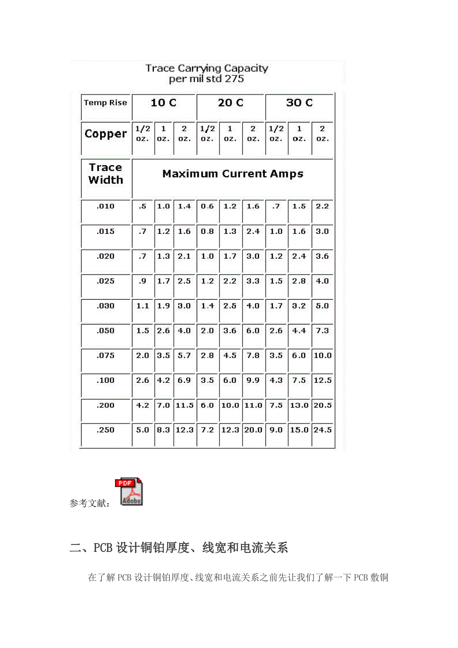 （PCB印制电路板）PCB设计铜铂厚度线宽和电流关系_第2页