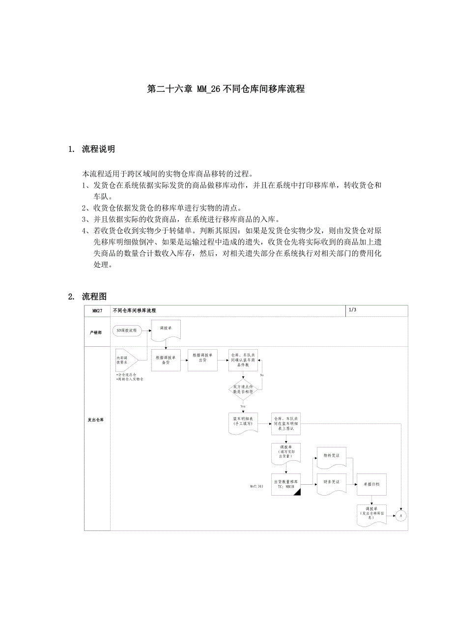 （流程管理）不同仓库间移库流程_第1页
