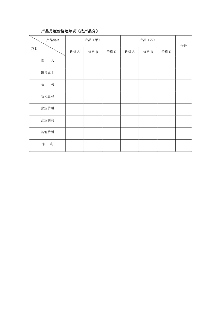 （产品管理）产品月度价格追踪表（按产品分）_第1页