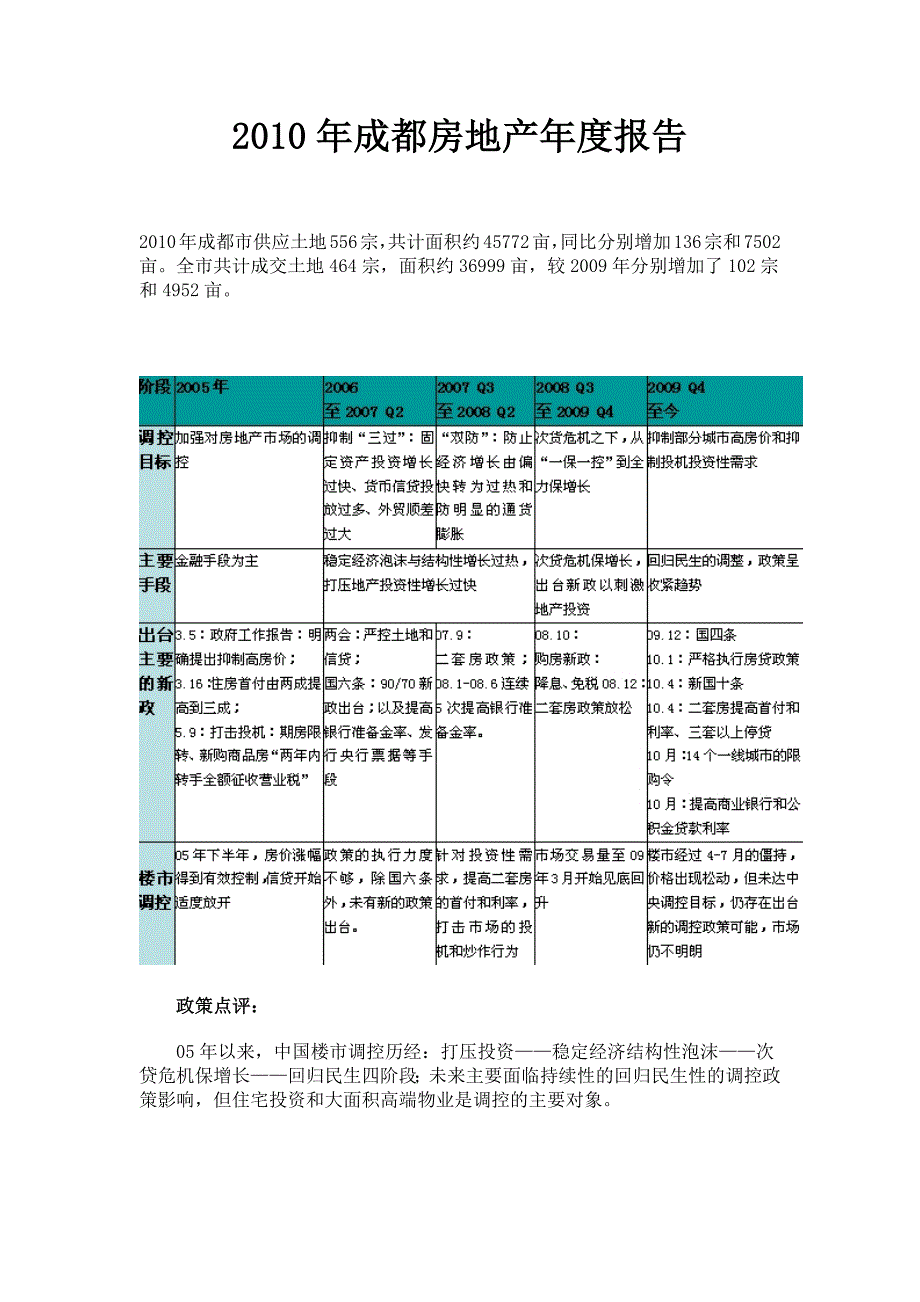 （年度报告）年成都房地产年度报告_第1页