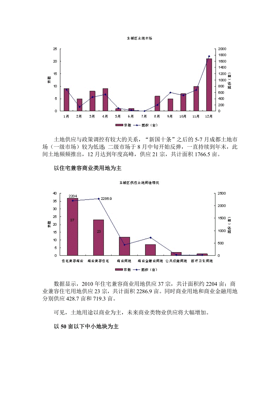 （年度报告）年成都房地产年度报告_第4页