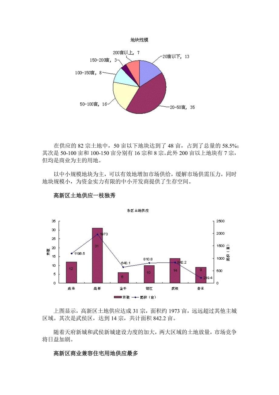 （年度报告）年成都房地产年度报告_第5页