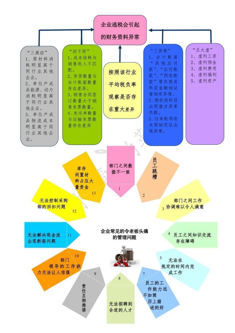 （管理知识）会计与企业管理_第5页