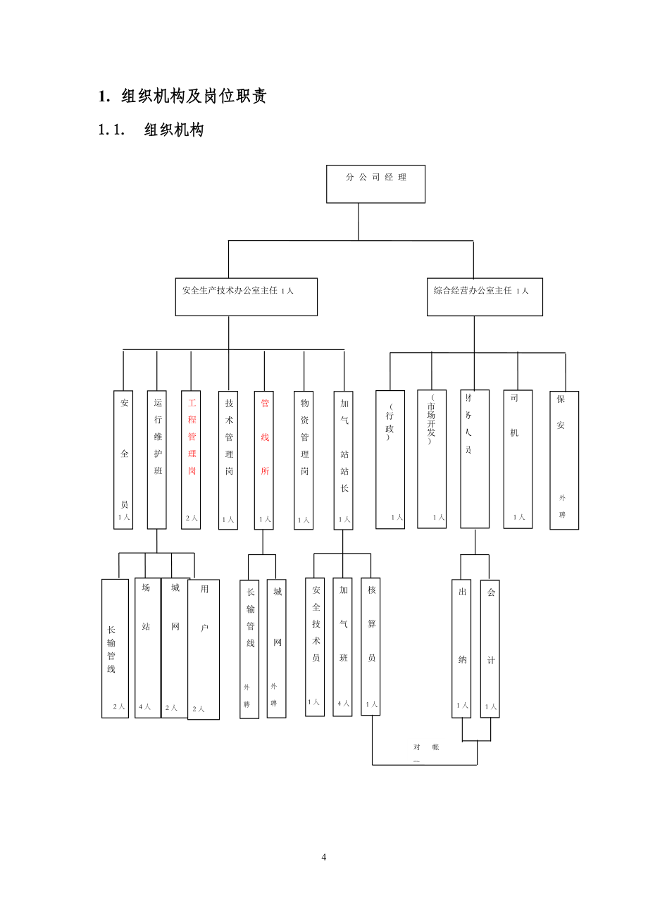 （管理制度）5、分公司规章制度_第4页