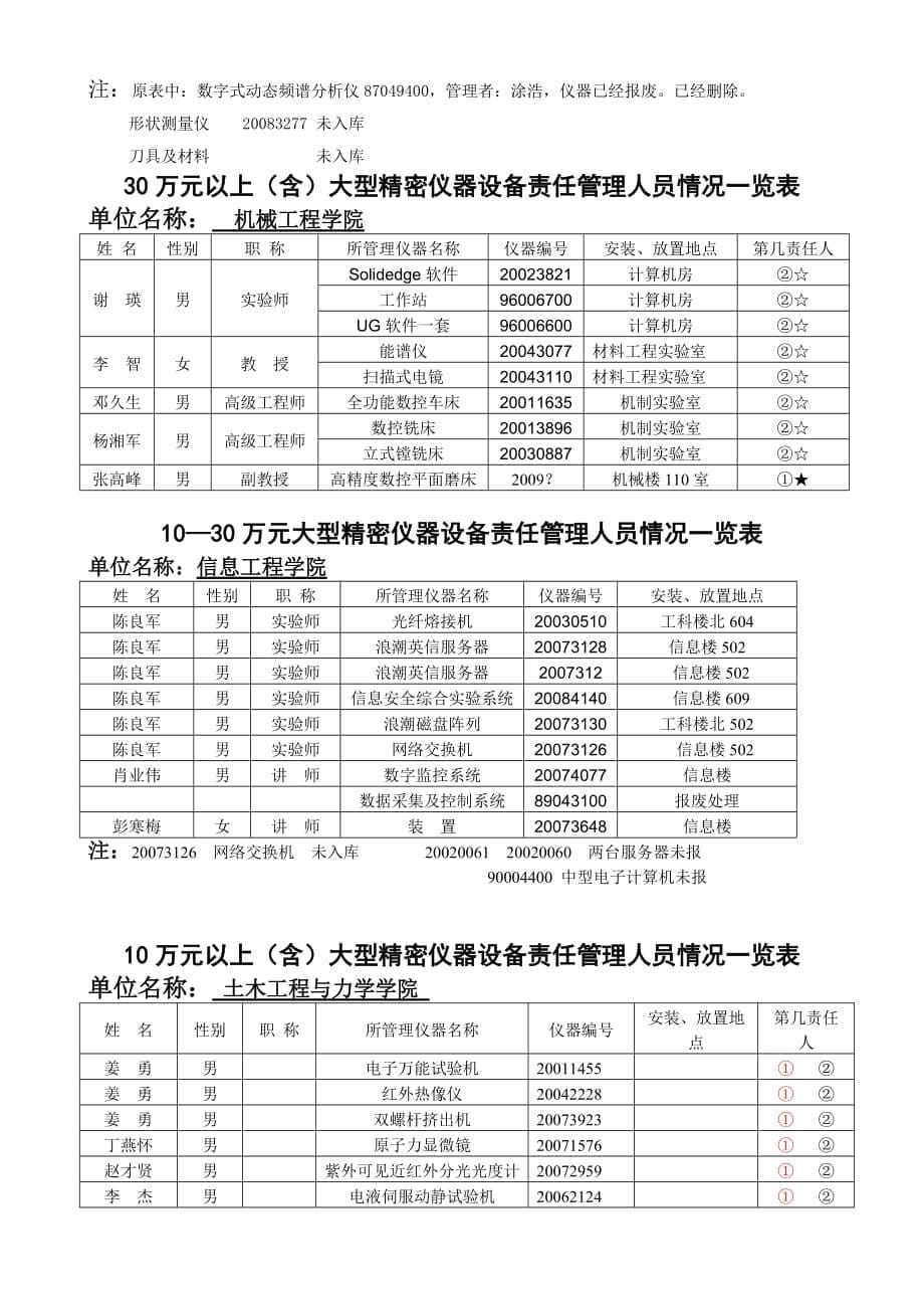 （企业管理套表）1030万元大型精密仪器设备责任管理人员情况一览表_第5页