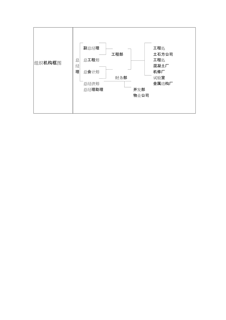 （招标投标）投标单位一般情况表_第2页