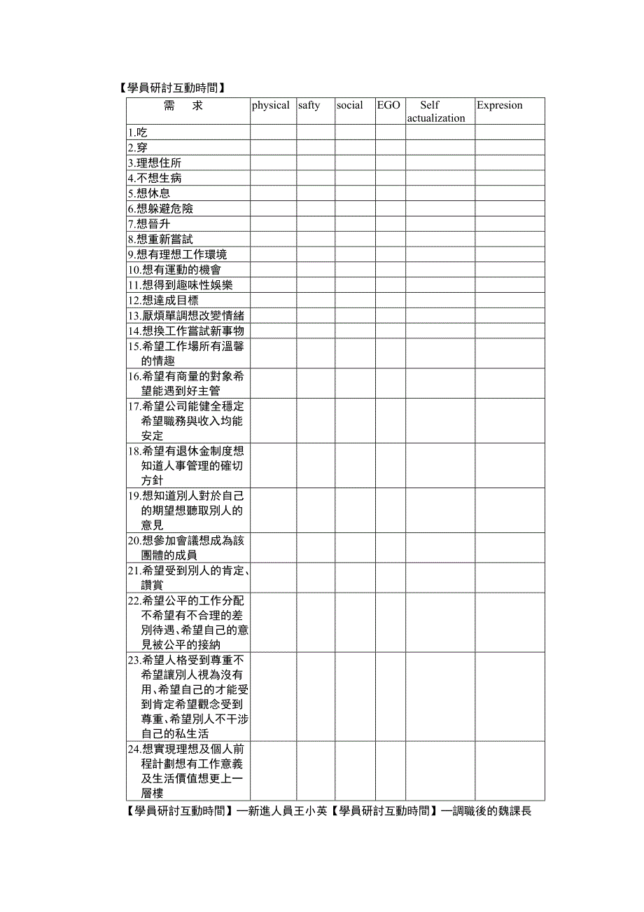 （员工管理）如何提升整体生产力与员工士气(doc 14页)_第4页