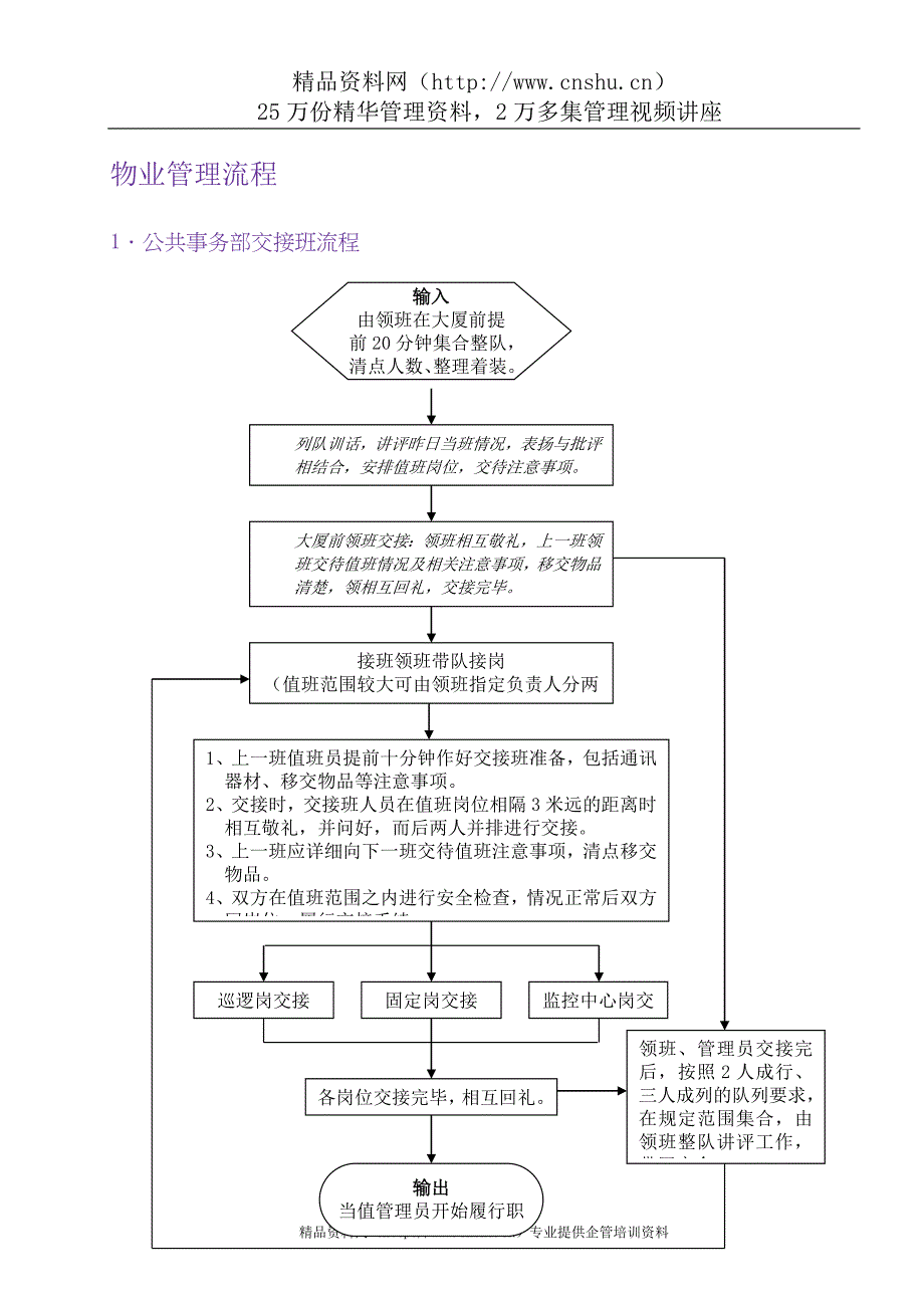 （企业管理手册）武汉长印房地产开发公司物业管理工作手册_第4页