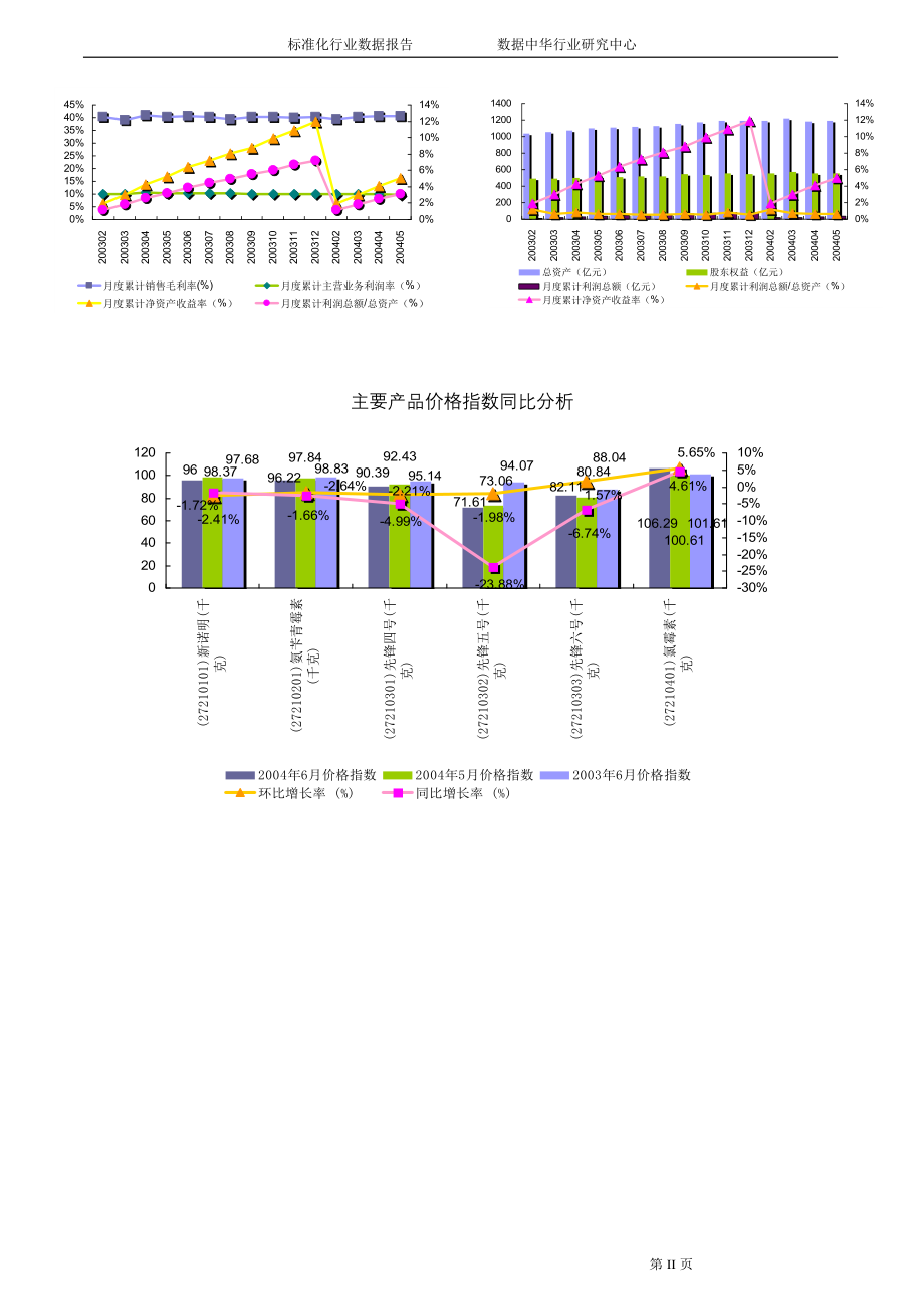 （行业报告）化学药品制剂制造行业报告_第3页