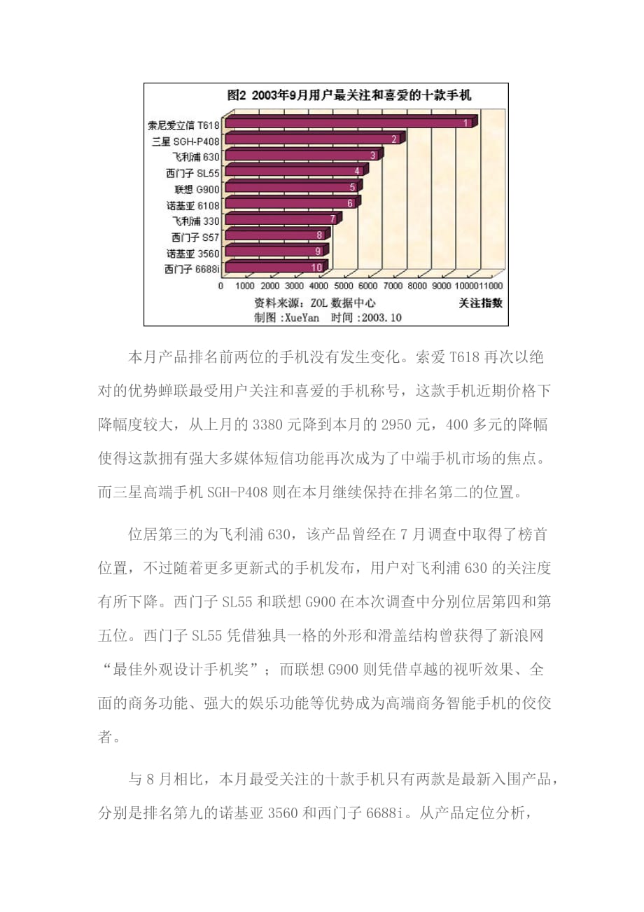 （市场分析）手机市场用户喜爱度和价格分析报告(1)_第4页