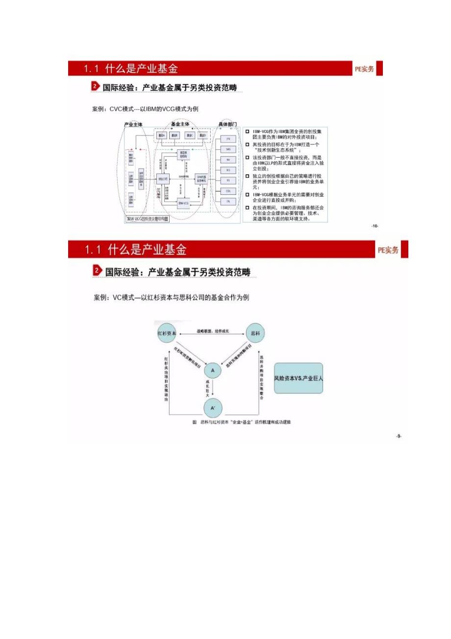 （风险管理）产业基金的建立、投资、投后管理与风险控制_第3页