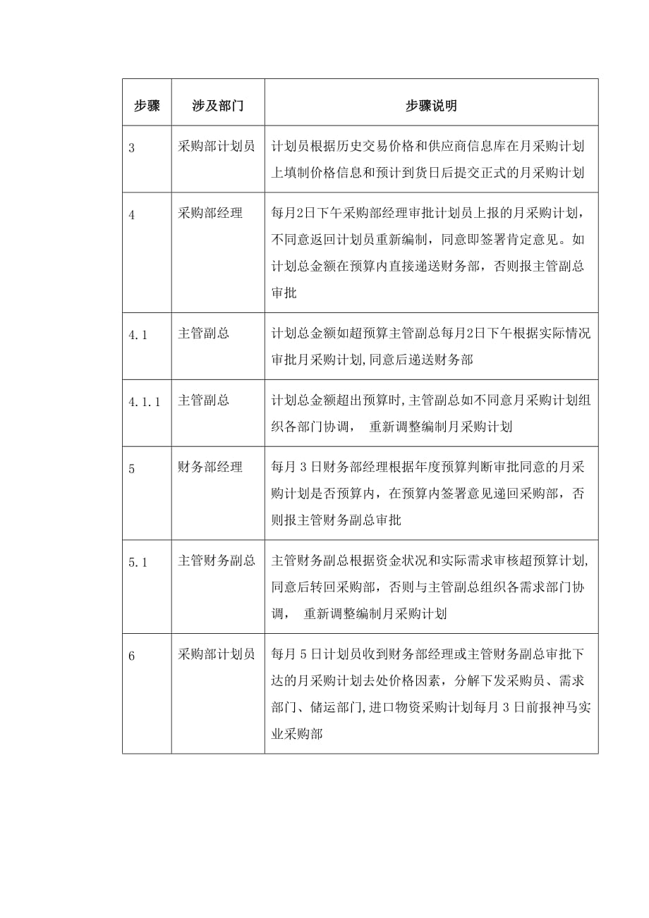 （年度计划）月度采购计划制定(1)_第3页