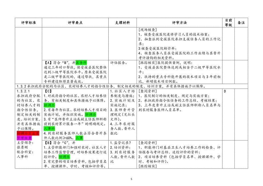 （人力资源套表）XXXX83人事科(第五稿)自评表_第5页