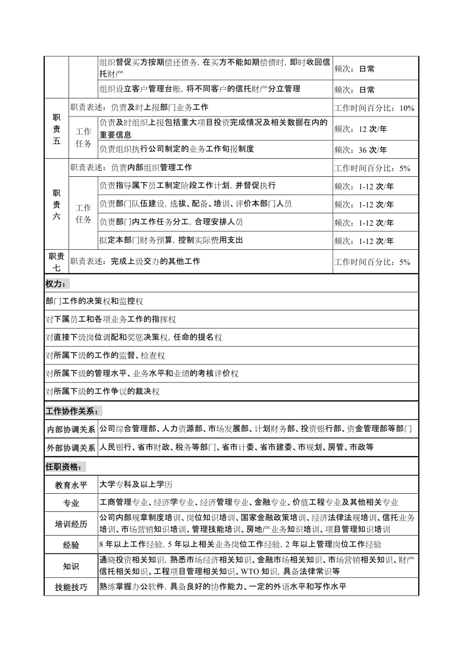 （管理知识）投资公司投资管理部经理职务说明书_第2页