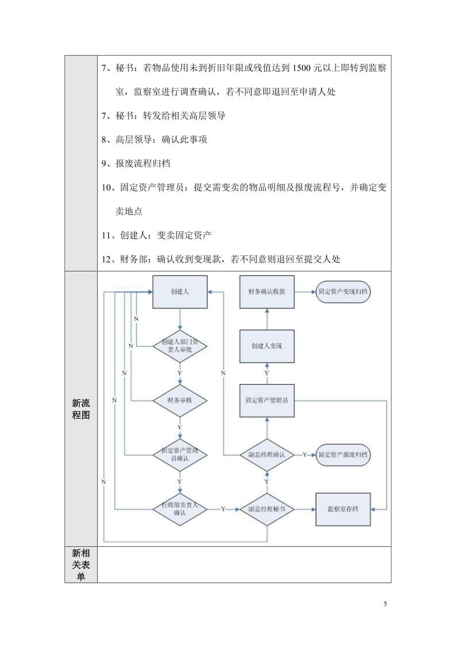 （流程管理）行政流程固定资产报废变现_第5页