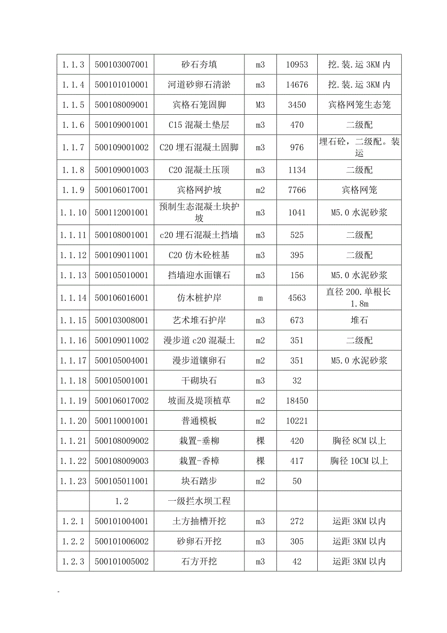 （公司治理）河道综合治理技术标施工组织设计_第3页