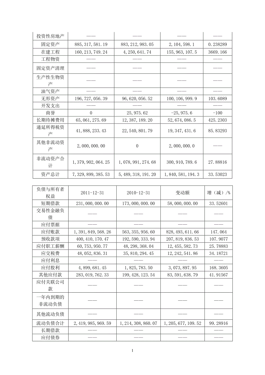 （财务报表管理）许培森同仁堂财务报表分析_第4页