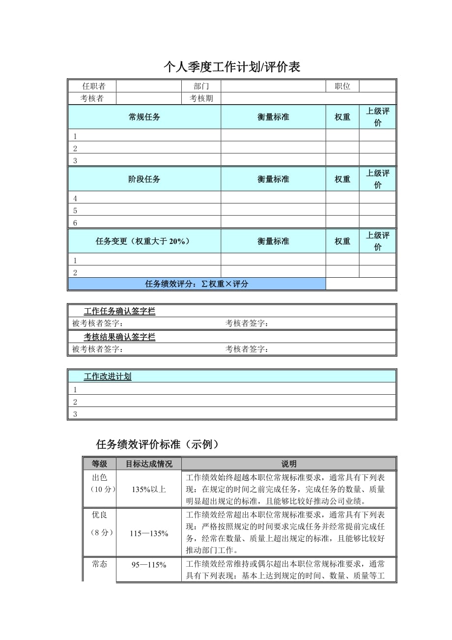 （人力资源规划）员工考核表大全(doc 218个)15_第1页