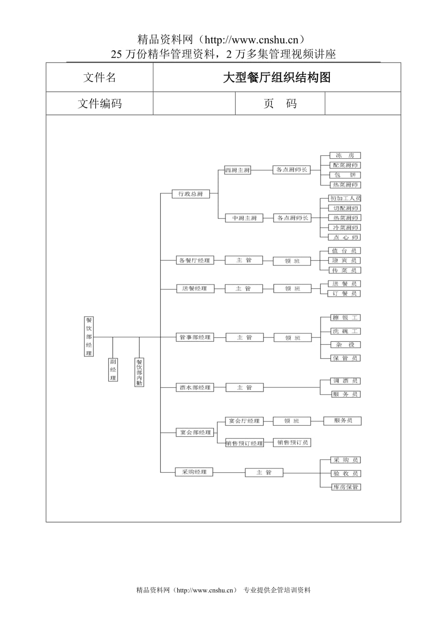 （组织设计）大型餐厅组织结构图_第1页