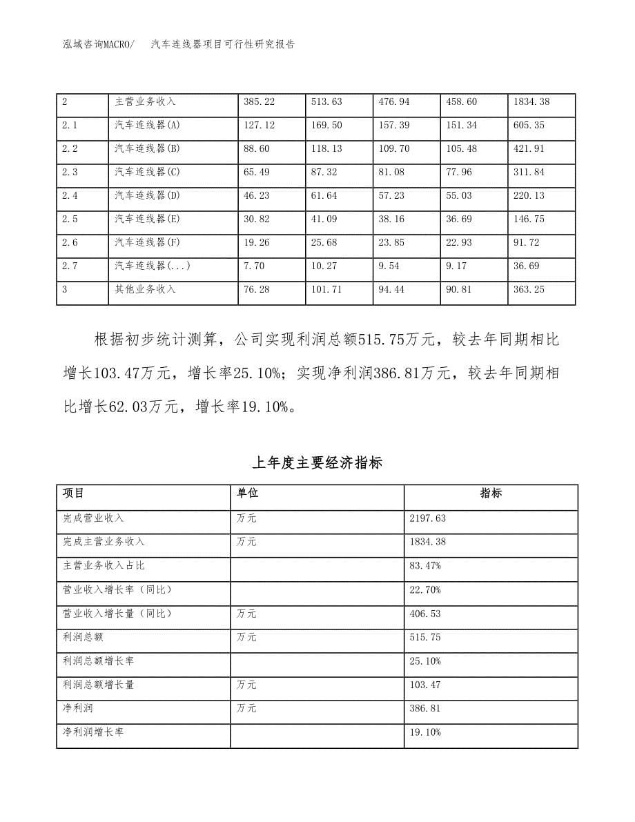 汽车连线器项目可行性研究报告建议书.docx_第5页