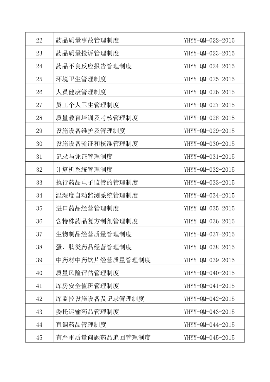 （管理制度）新版GSP管理制度_第3页