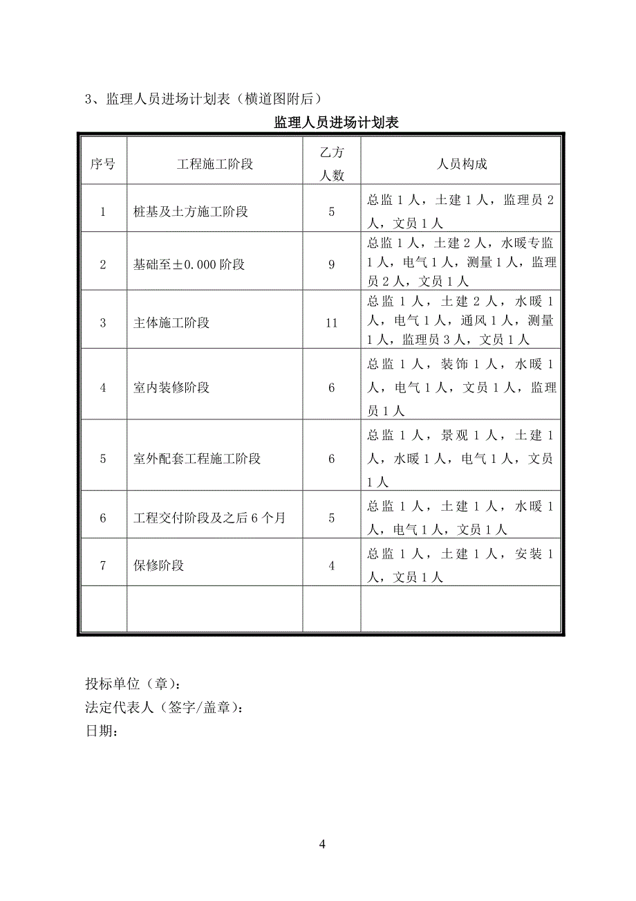 （组织设计）监理人员组织形式及监理人员进场计划表_第4页