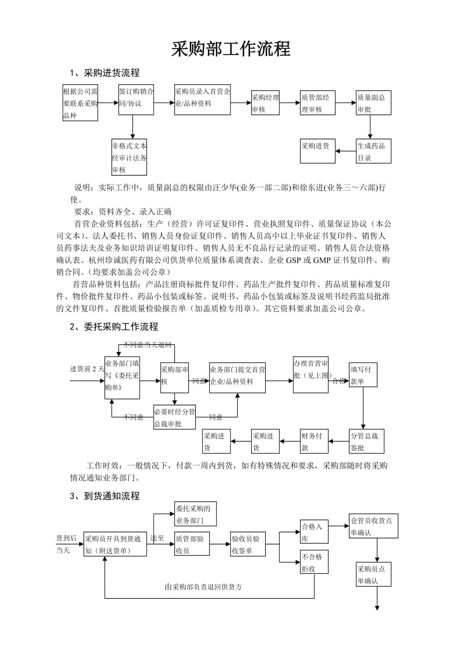 （流程管理）生产制造型企业采购管理流程_第1页