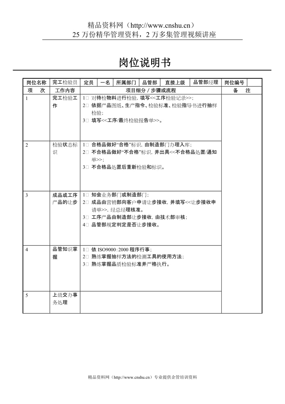 （产品管理）方圆公司市场部产品主管(1)_第1页